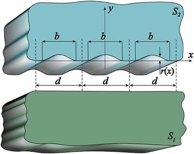 The Combined Thermal and Mechanical Effect of an Interstitial Gas on Thermal Rectification Between Periodically Grooved Surfaces